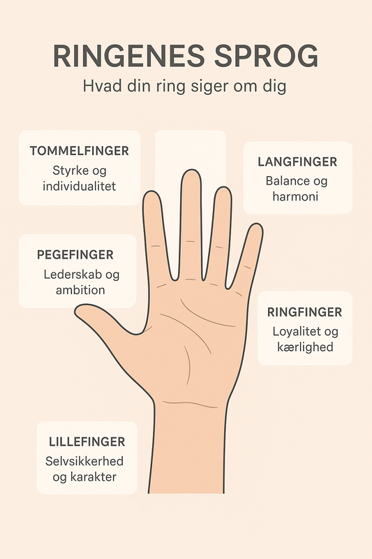 Ringenes Sprog – Hvad Din Ring Siger om Dig | Virtus Copenhagen